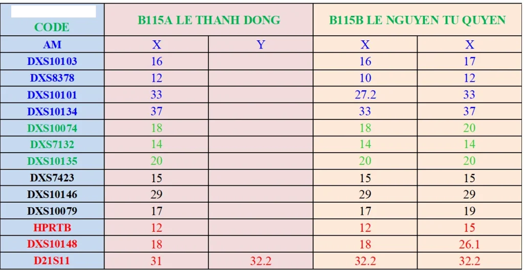 Kết quả nhiễm sắc thể X tại Viện Loci